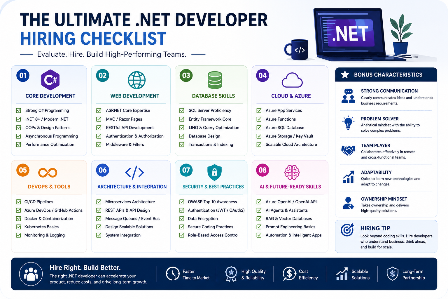 .Net Developer Hiring Checklist