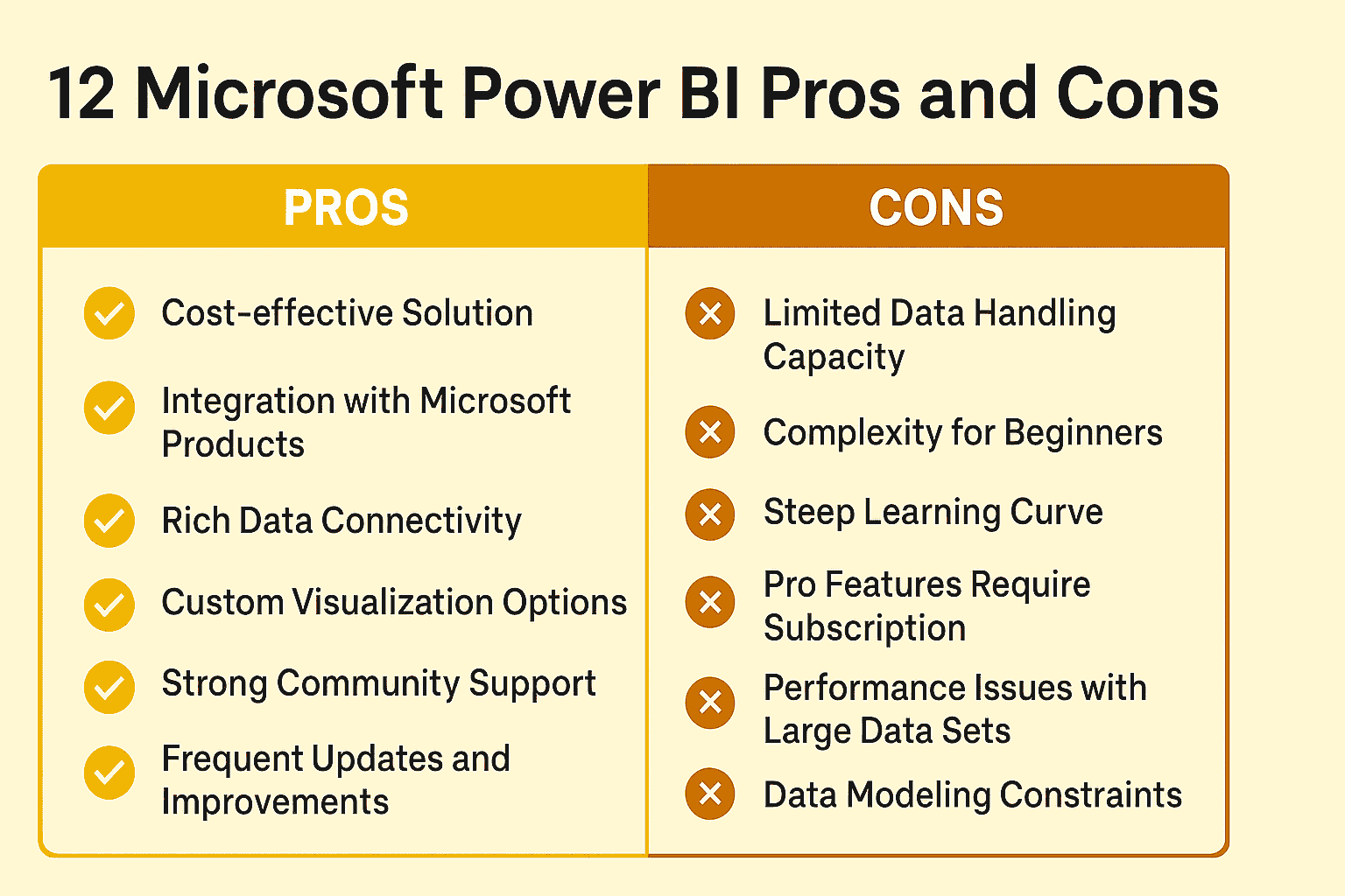 12 Microsoft Power BI Pros and Cons