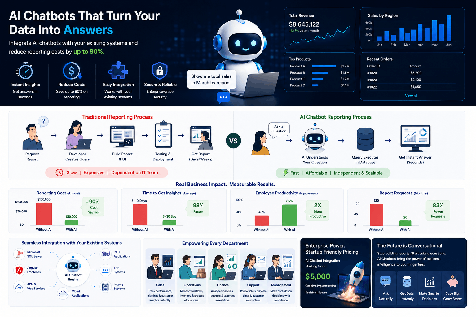 AI Chatbot Integration for Businesses