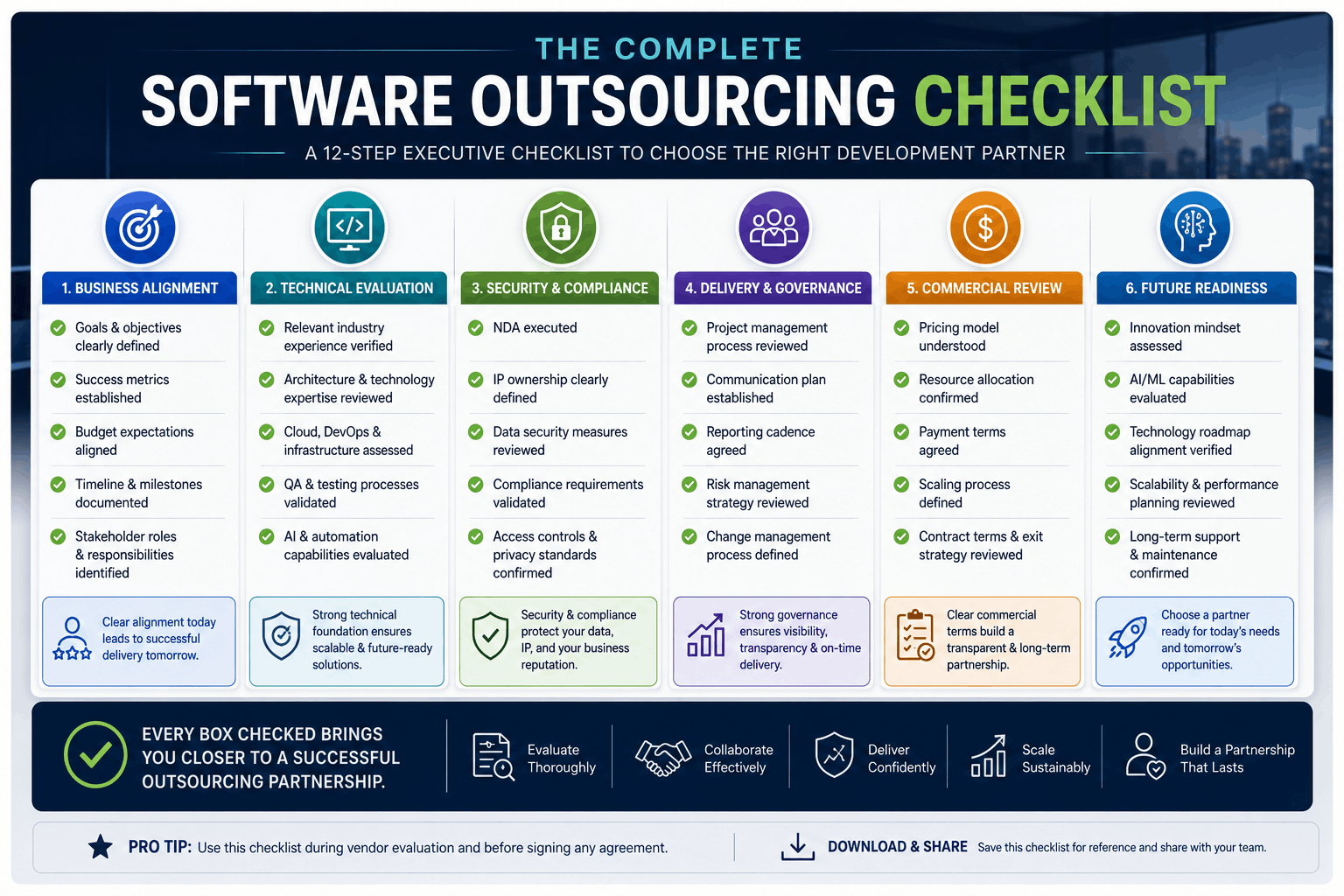 Complete software outsourcing checklist for USA companies 