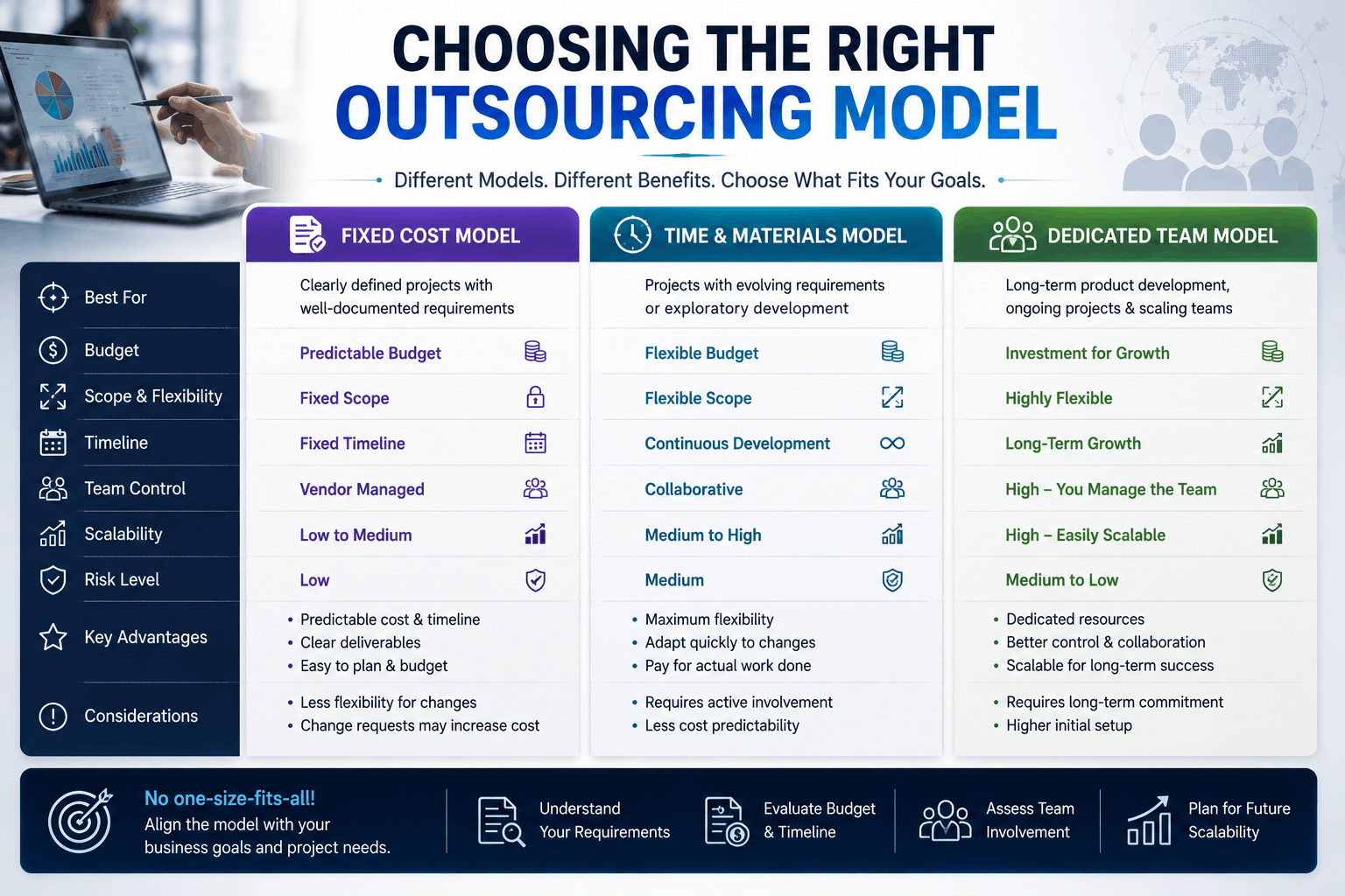 Software outsourcing pricing model comparison 