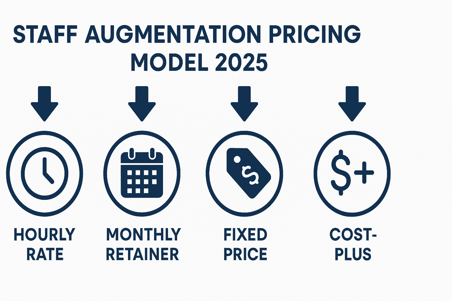 Staff Augmentation Pricing Model 2025
