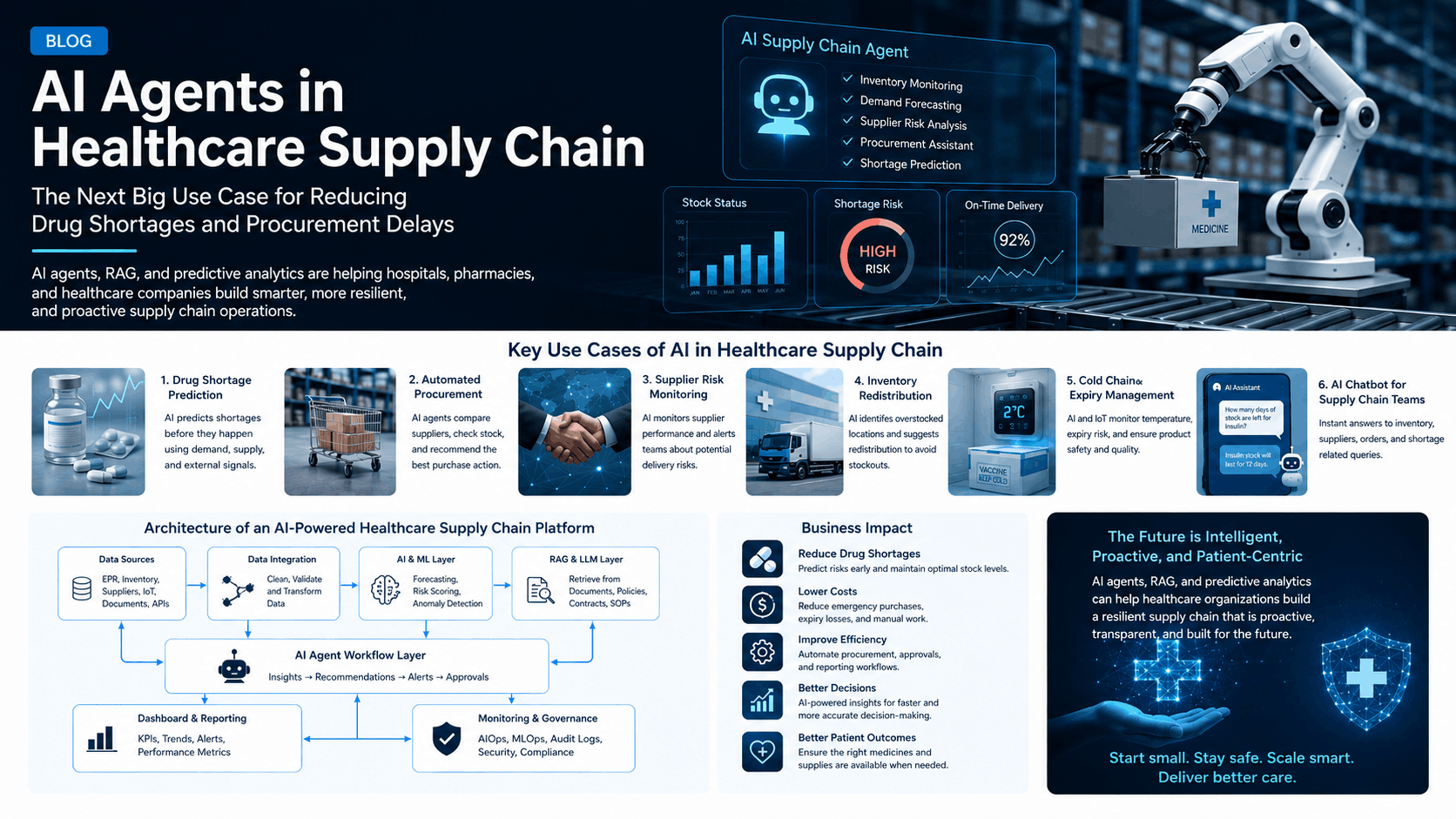 ai agents healthcare supply chain