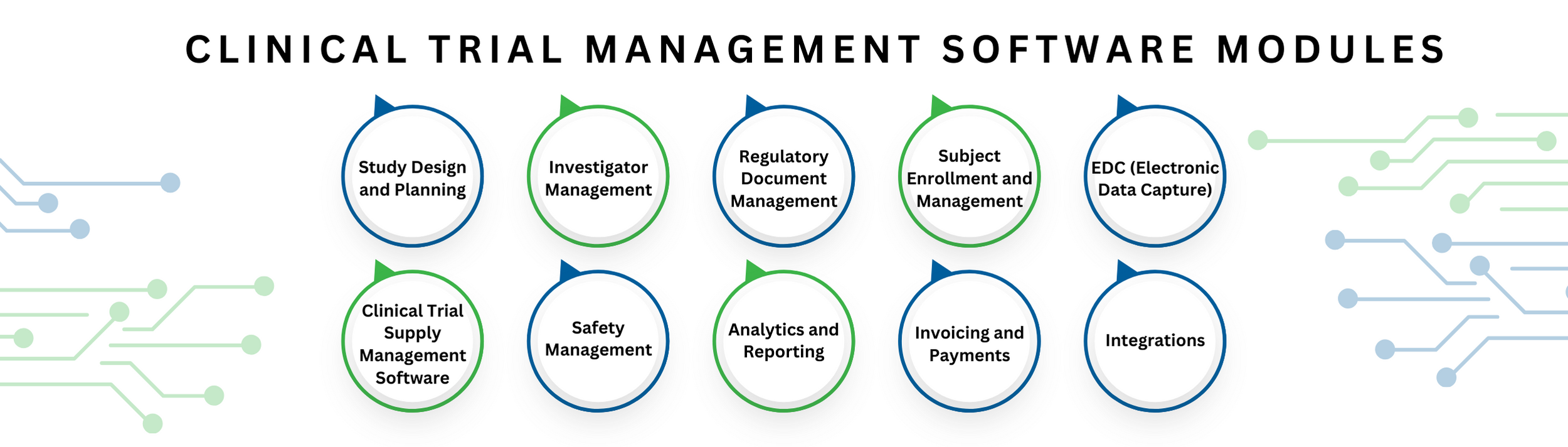 clinical trial management software