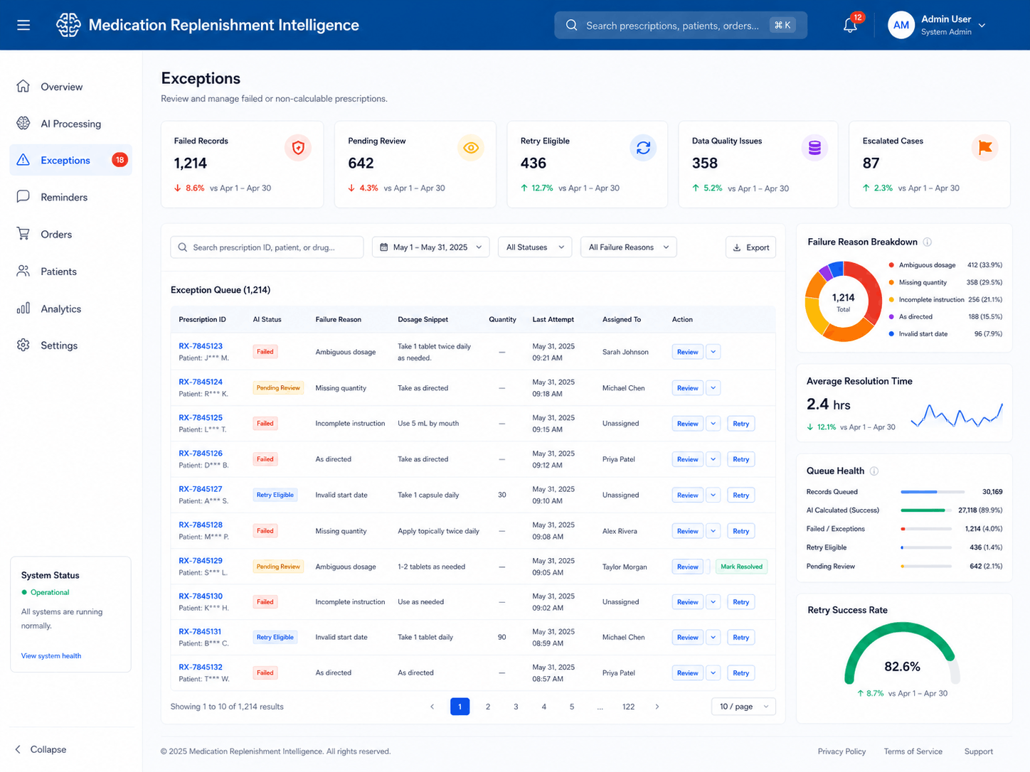 AI-Powered Medication Replenishment Forecasting Case Study