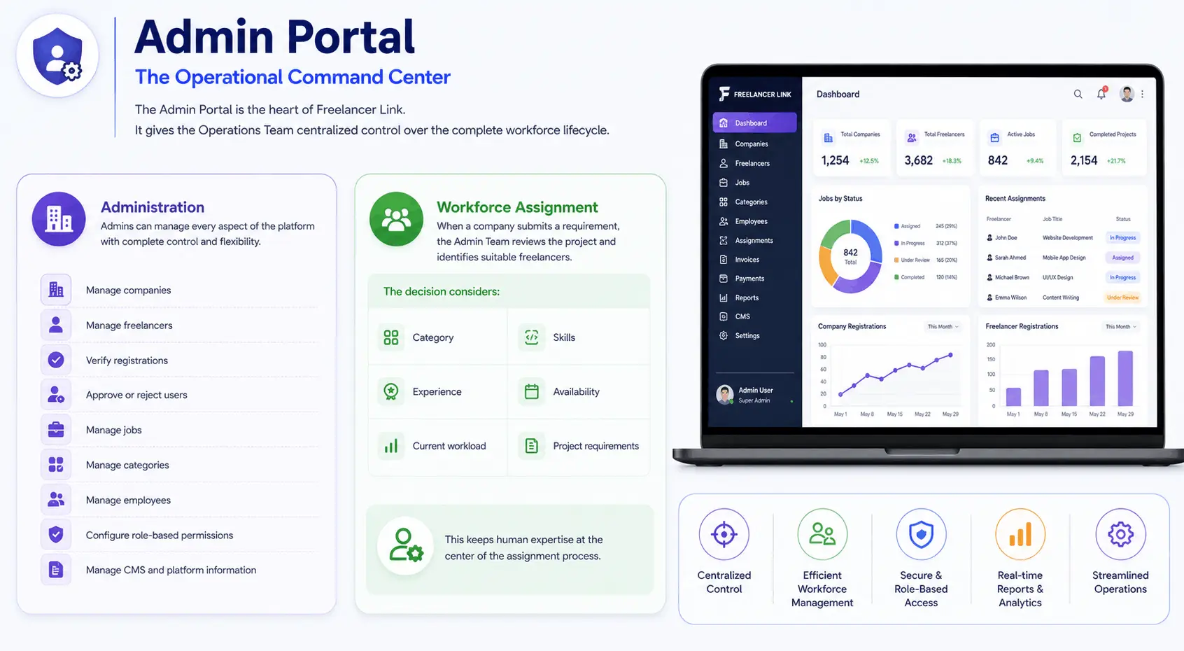 AI-Driven Talent & Workforce Management