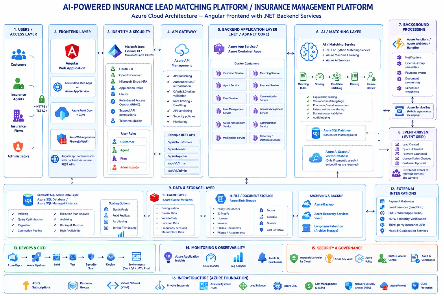 Architecture & Workflow