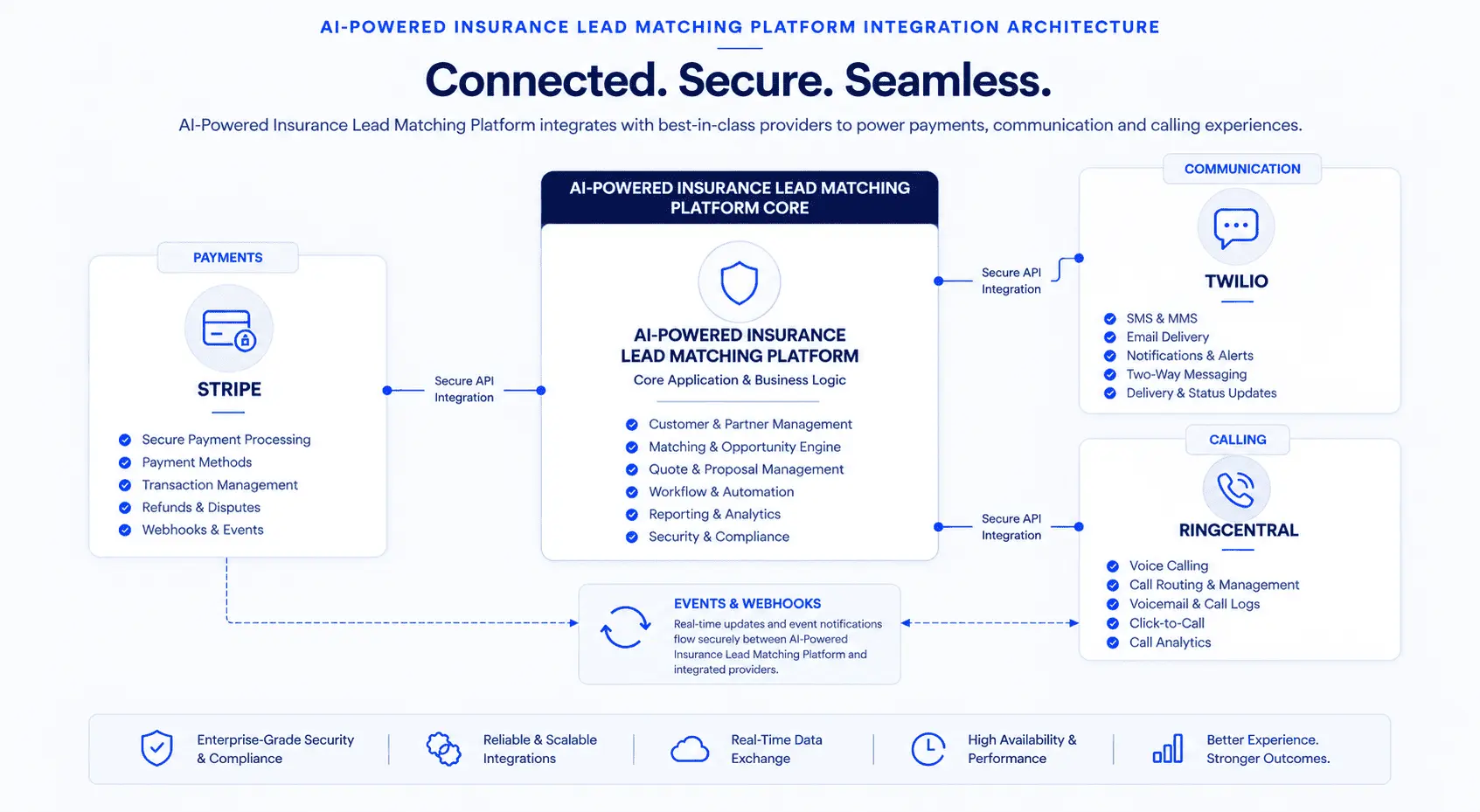 Communication, Payments & Calling