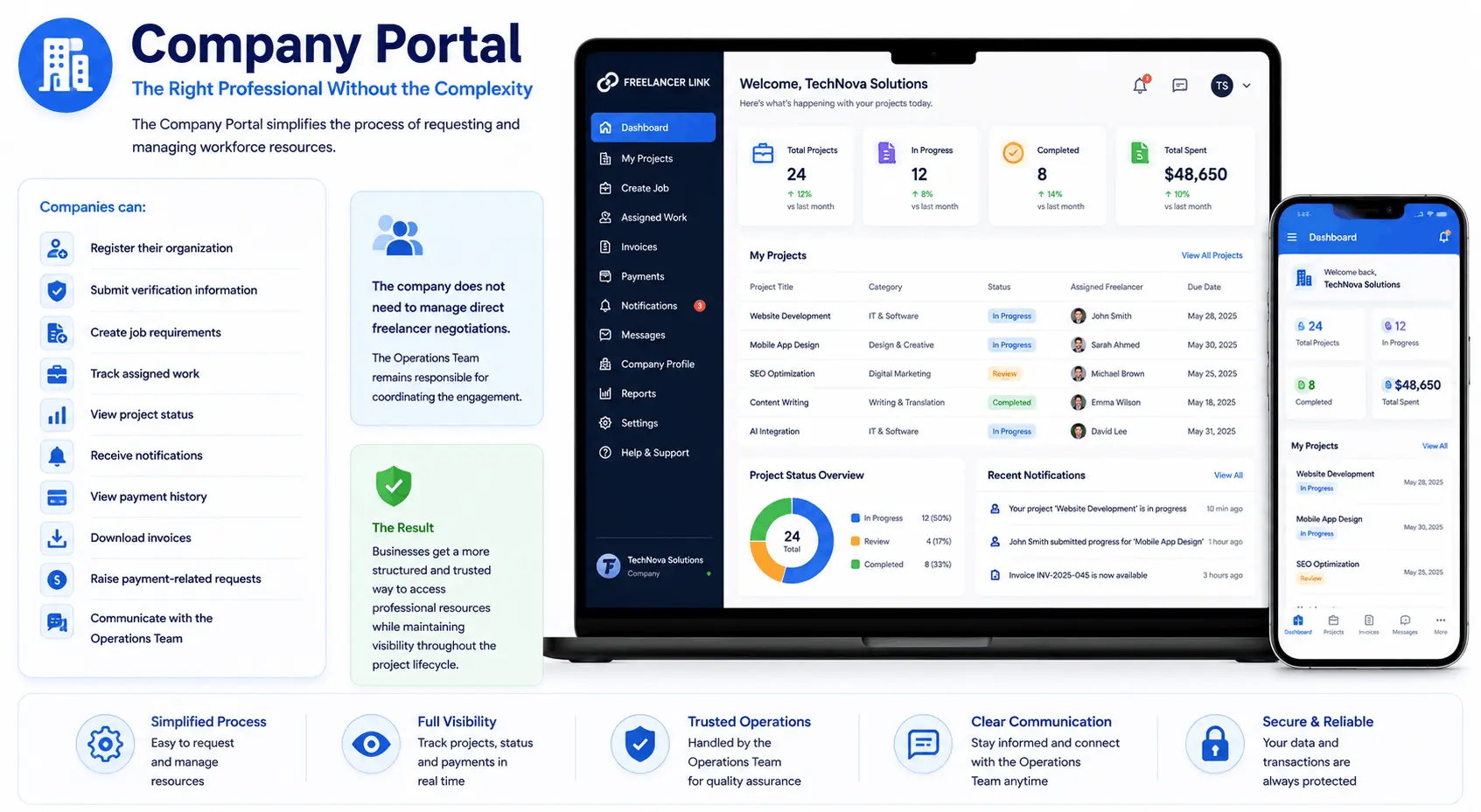AI-Driven Talent & Workforce Management