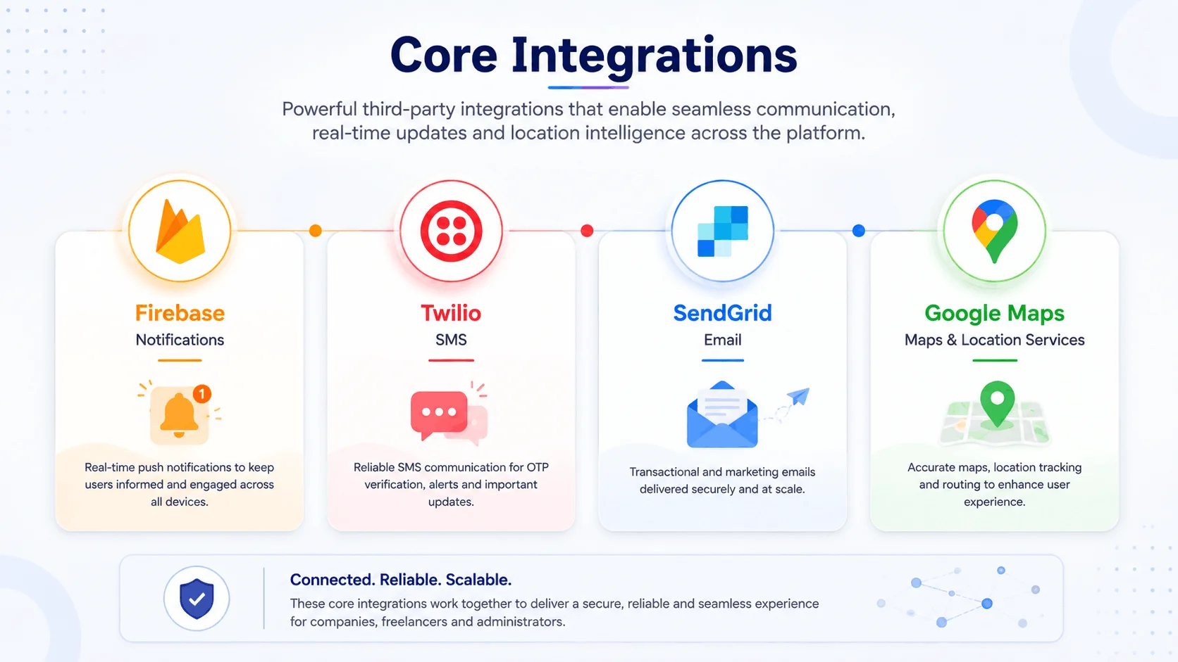 AI-Driven Talent & Workforce Management