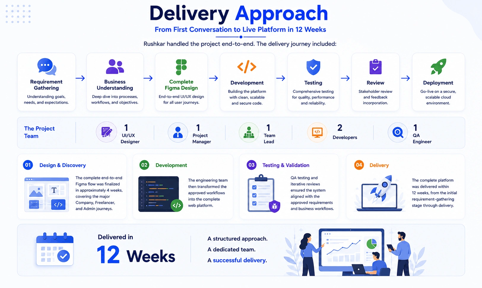 AI-Driven Talent & Workforce Management