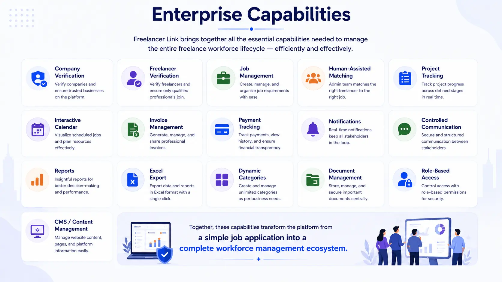 AI-Driven Talent & Workforce Management