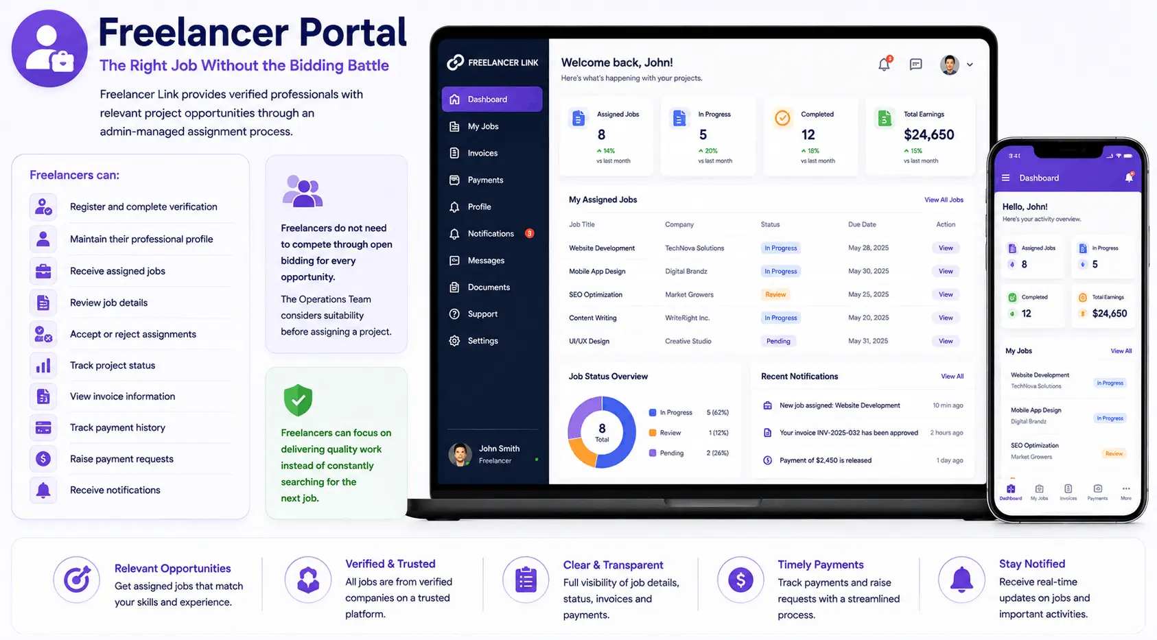 AI-Driven Talent & Workforce Management