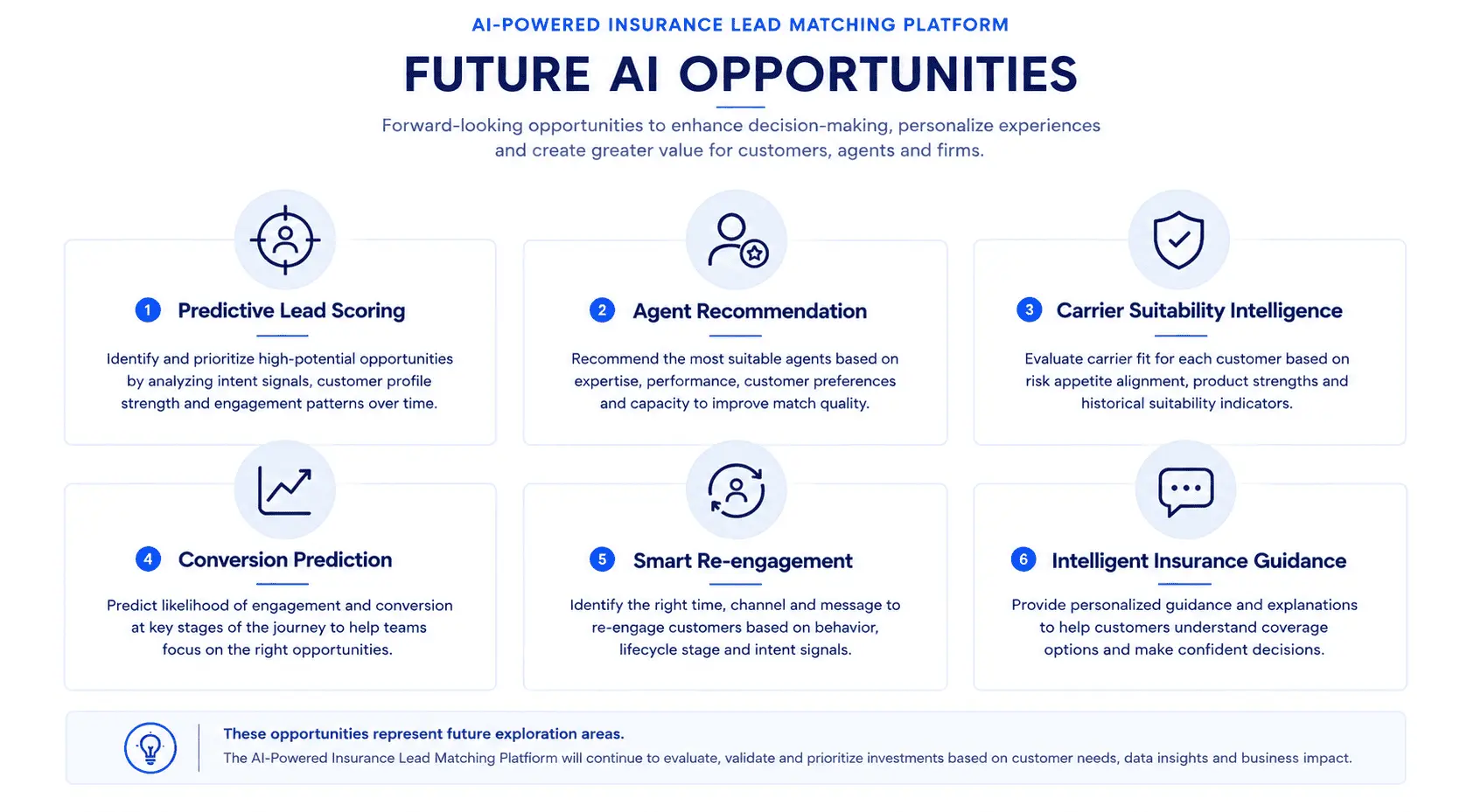 Future AI Opportunities