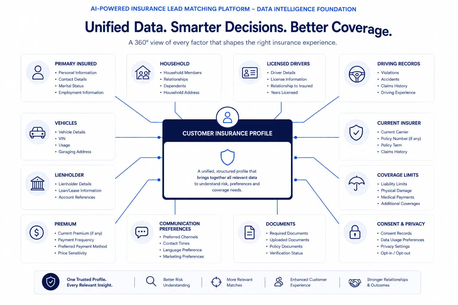 Intelligent Insurance Data Intake