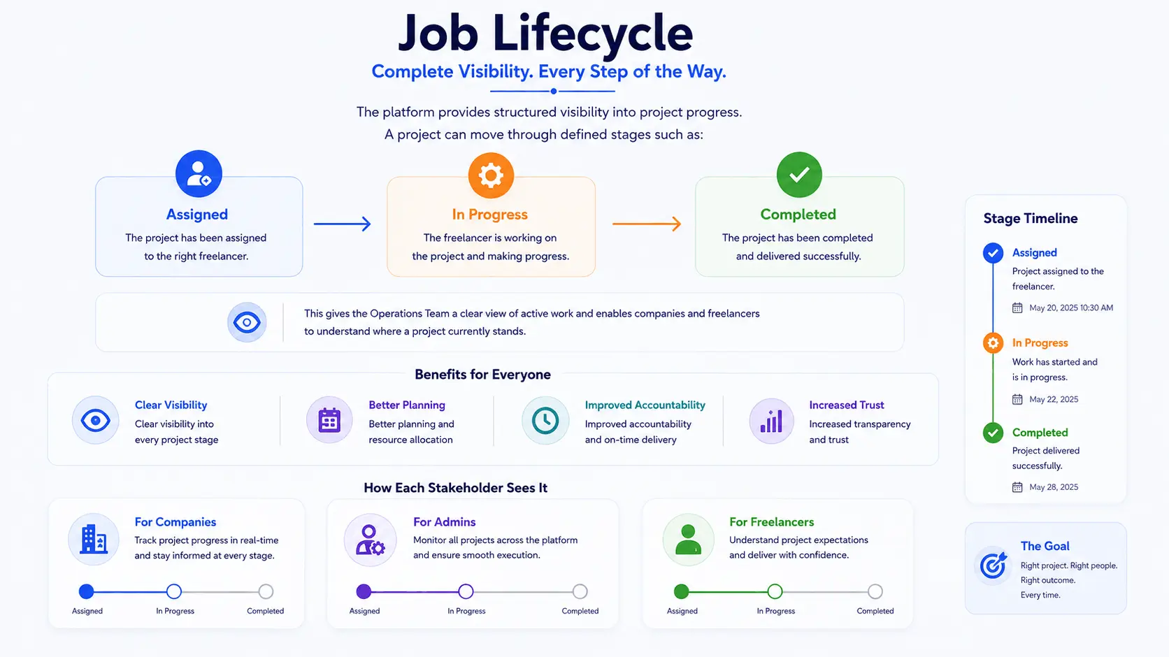 AI-Driven Talent & Workforce Management