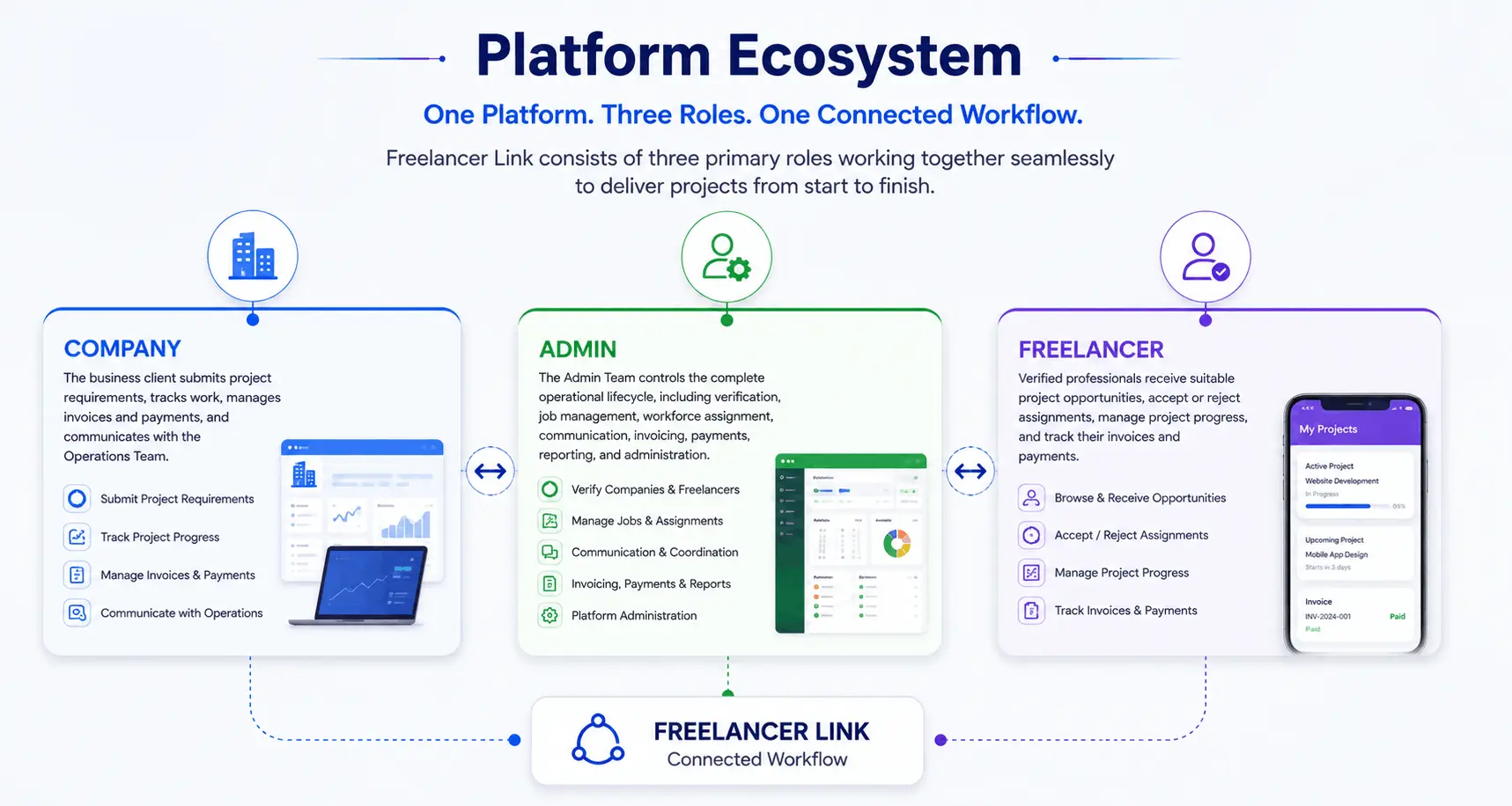 AI-Driven Talent & Workforce Management