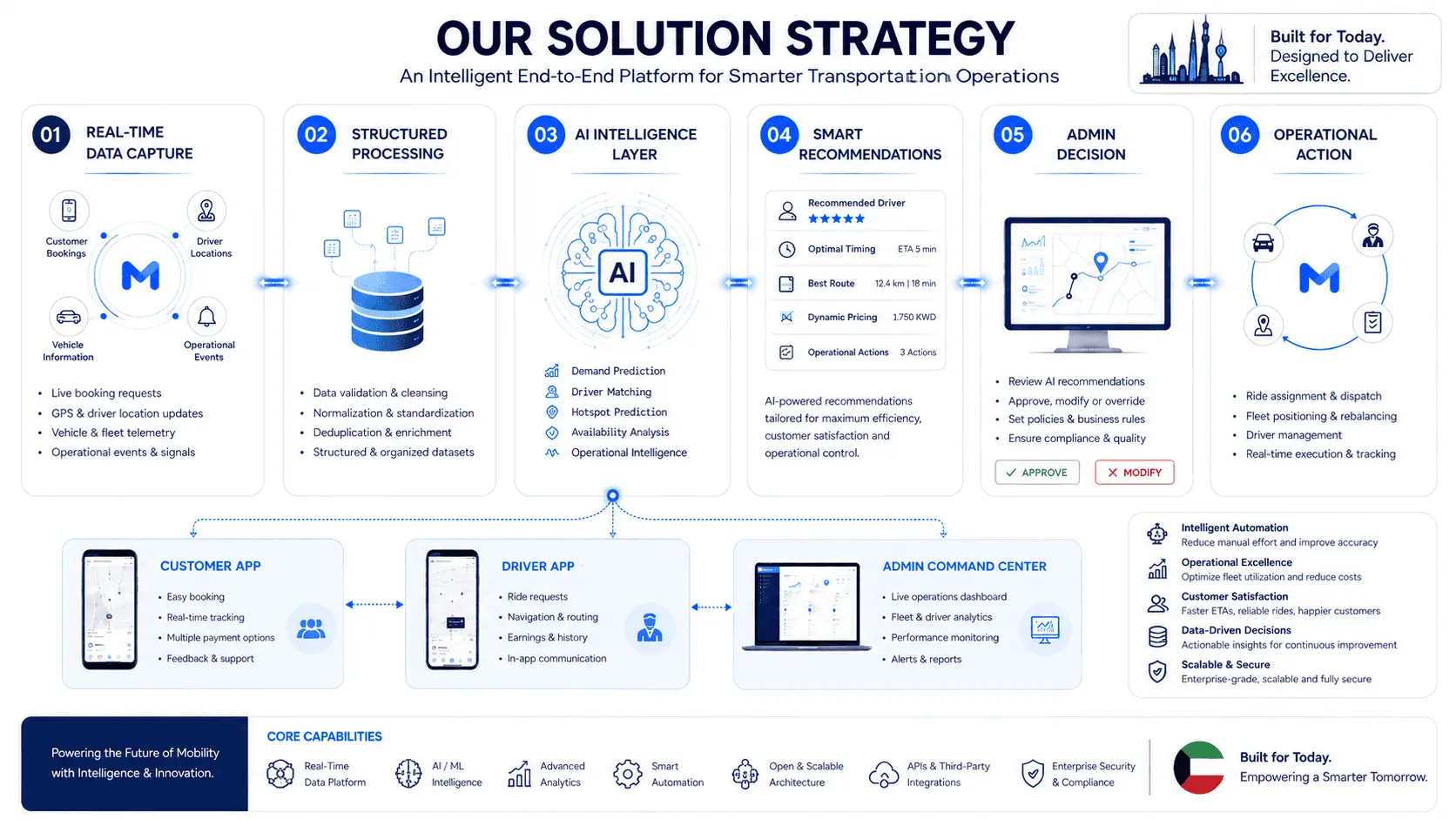 Intelligent Mobility & Real-Time Fleet Operations Platform