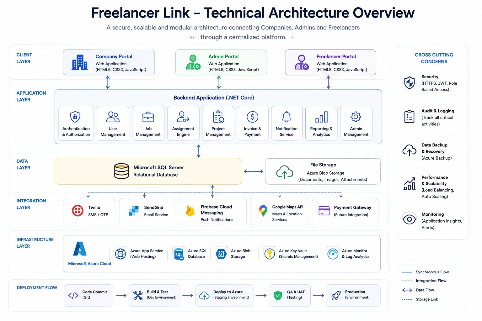 Freelancer Link- AI-Driven Talent & Workforce Management
