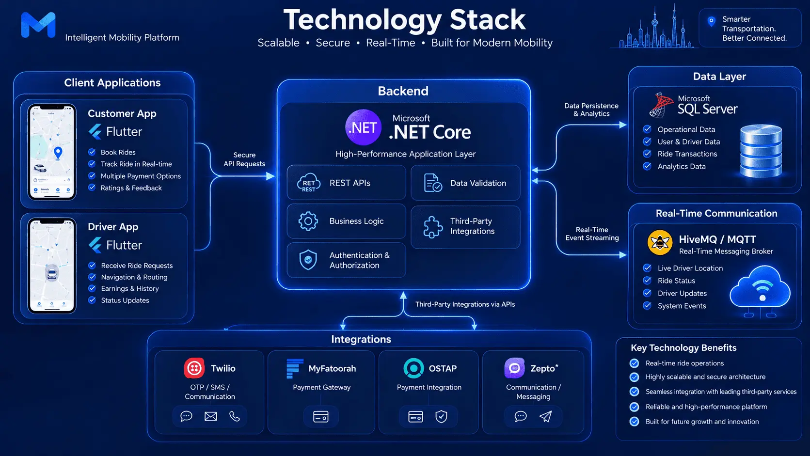 Intelligent Mobility & Real-Time Fleet Operations Platform