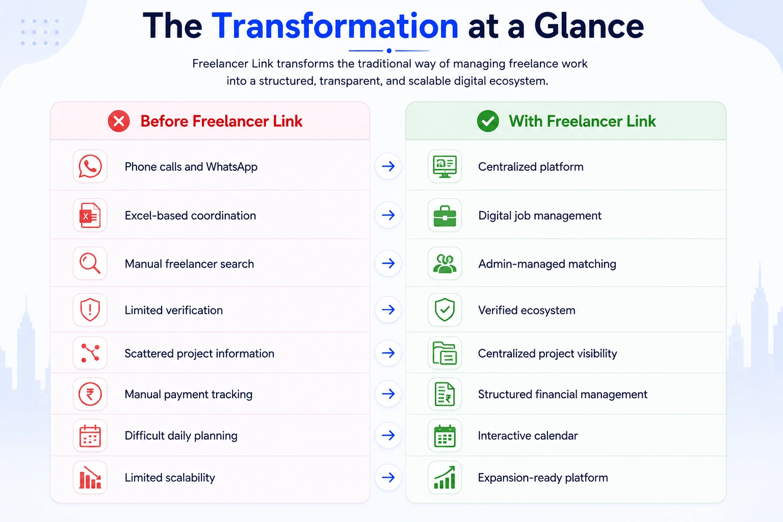 AI-Driven Talent & Workforce Management